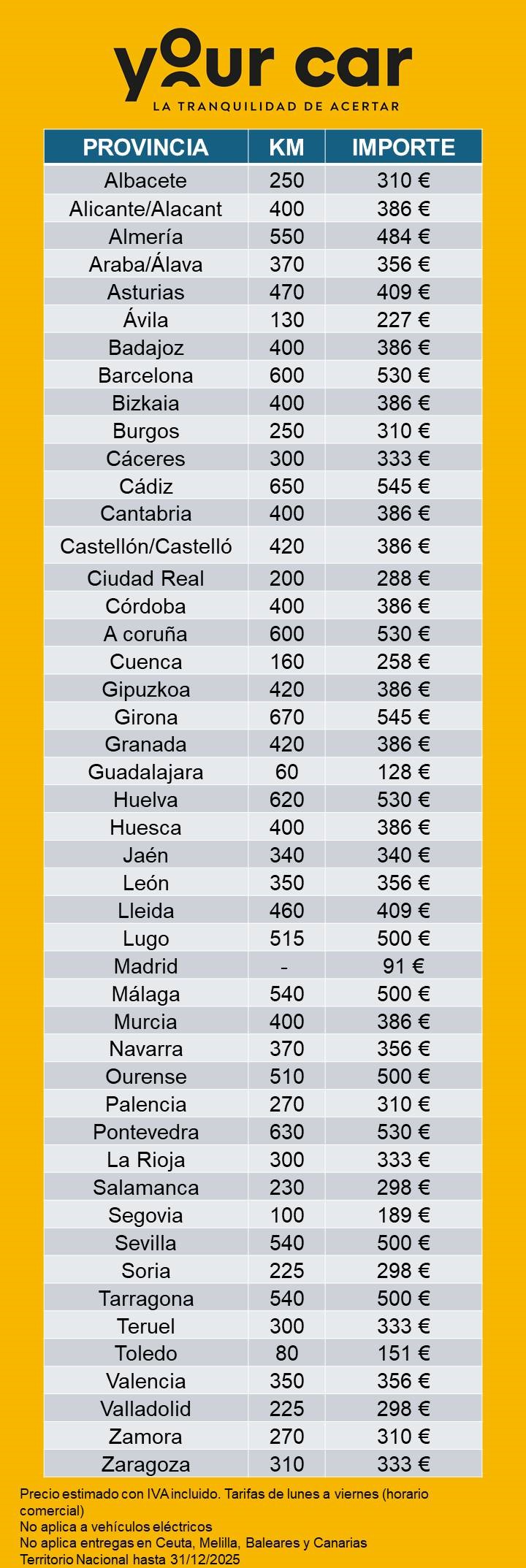 Tabla de precios