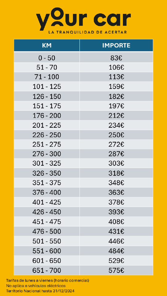 Tabla de precios